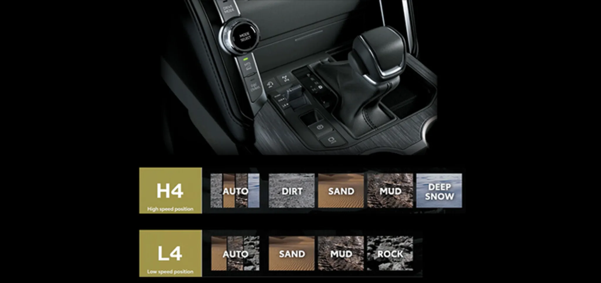 Land Cruiser 2026 - An toàn & công nghệ hiện đại